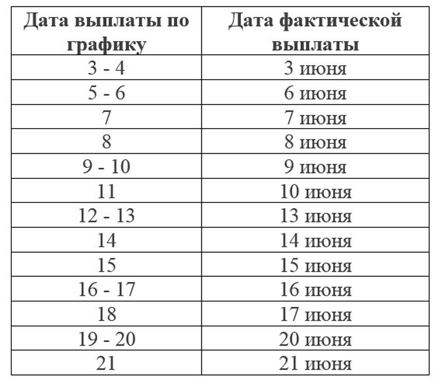 График выплаты пенсий в декабре